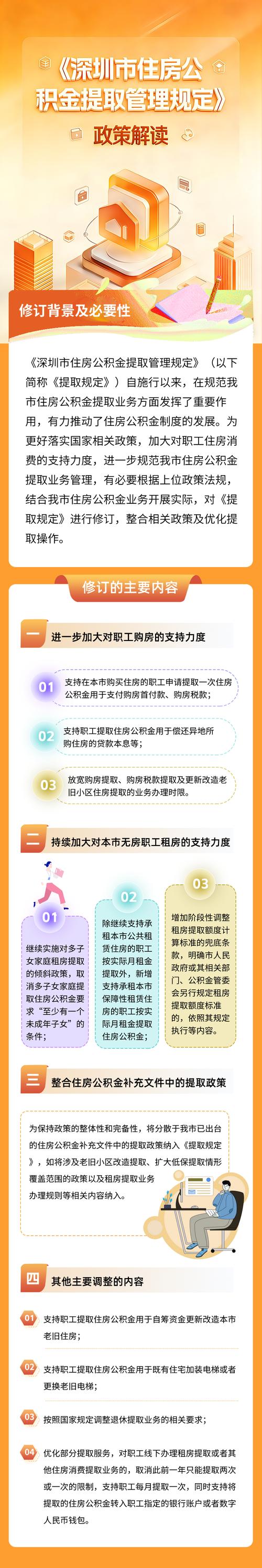 公积金提取政策解读